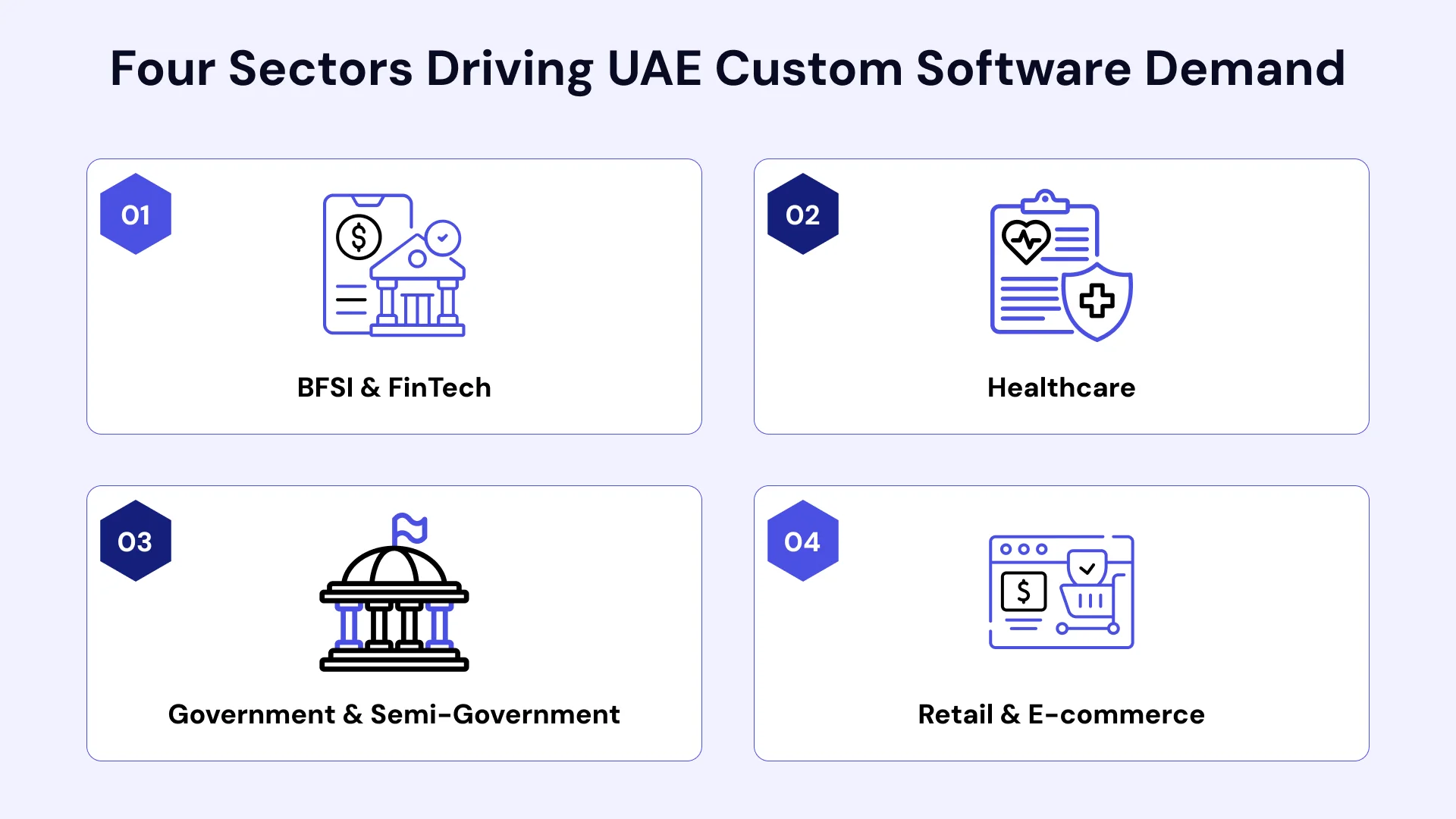 Four sectors that are driving UAE custom software demand