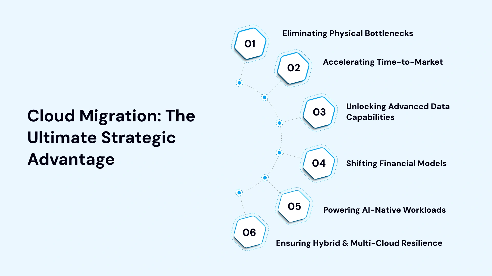 Why Modern Cloud Migration Is the Ultimate Strategic Imperative for Enterprise Growth