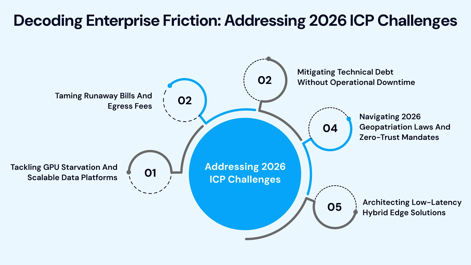 Unlocking Growth: How to Solve 2026 Enterprise Friction Points