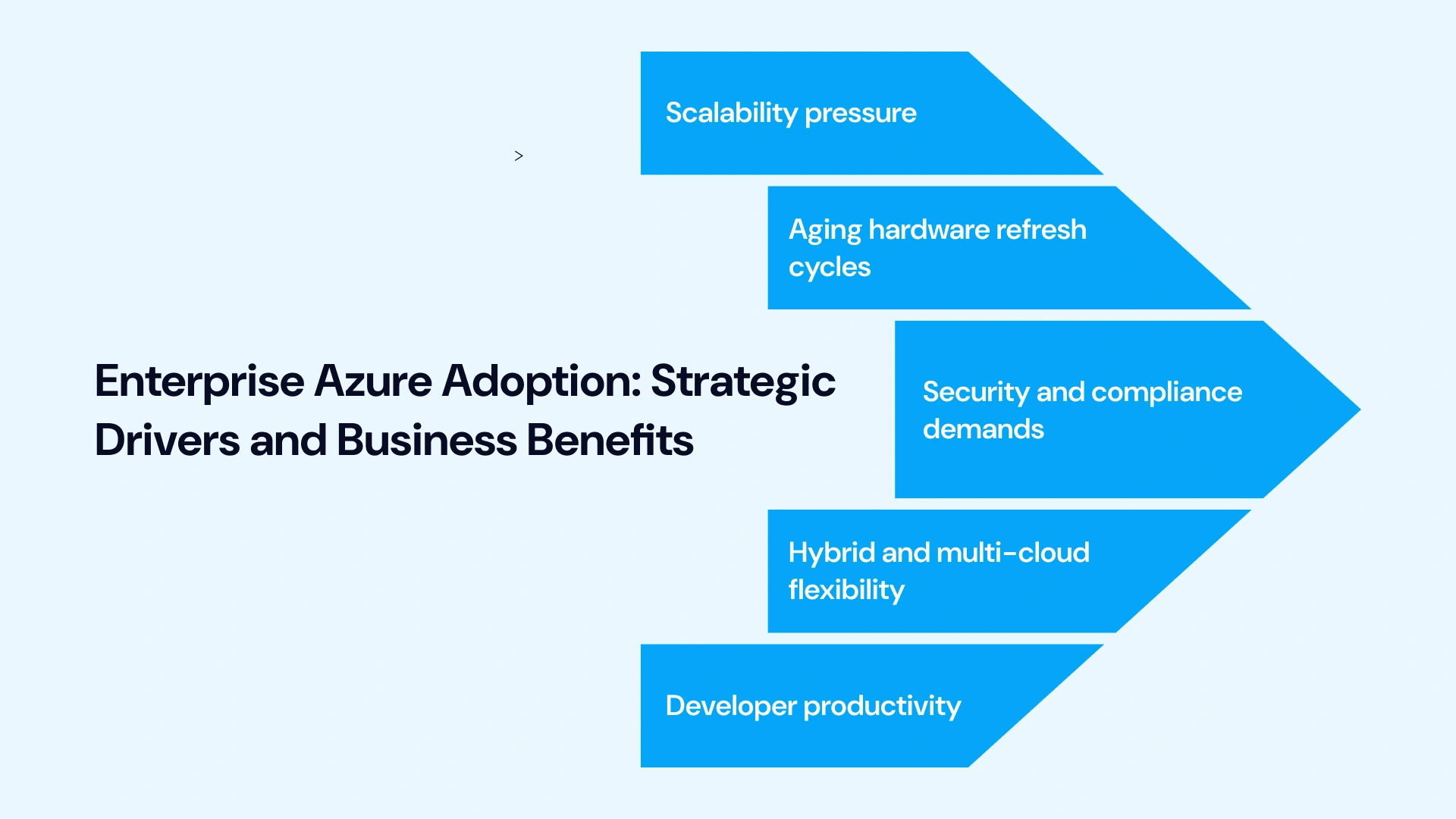 Why Leading Enterprises Are Migrating to Azure Cloud
