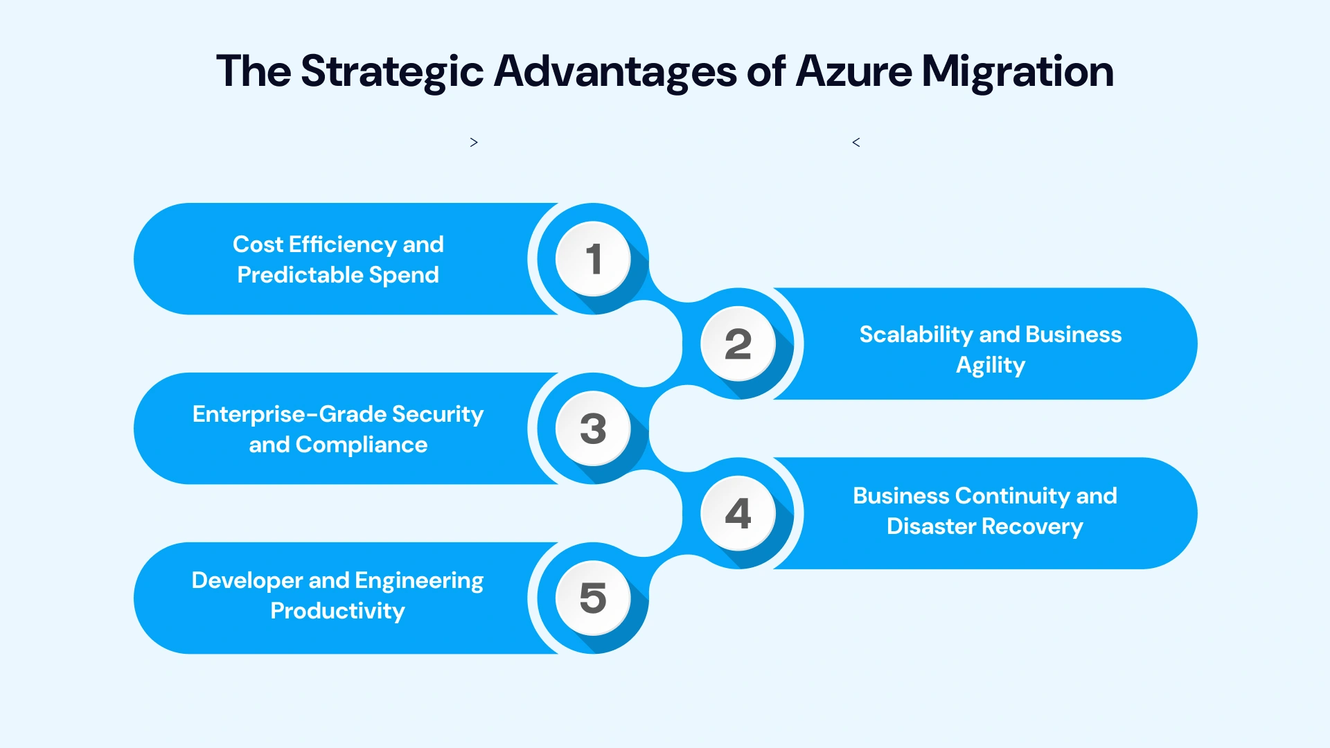 Beyond the Lift-and-Shift: The Transformative Benefits of Azure Migration