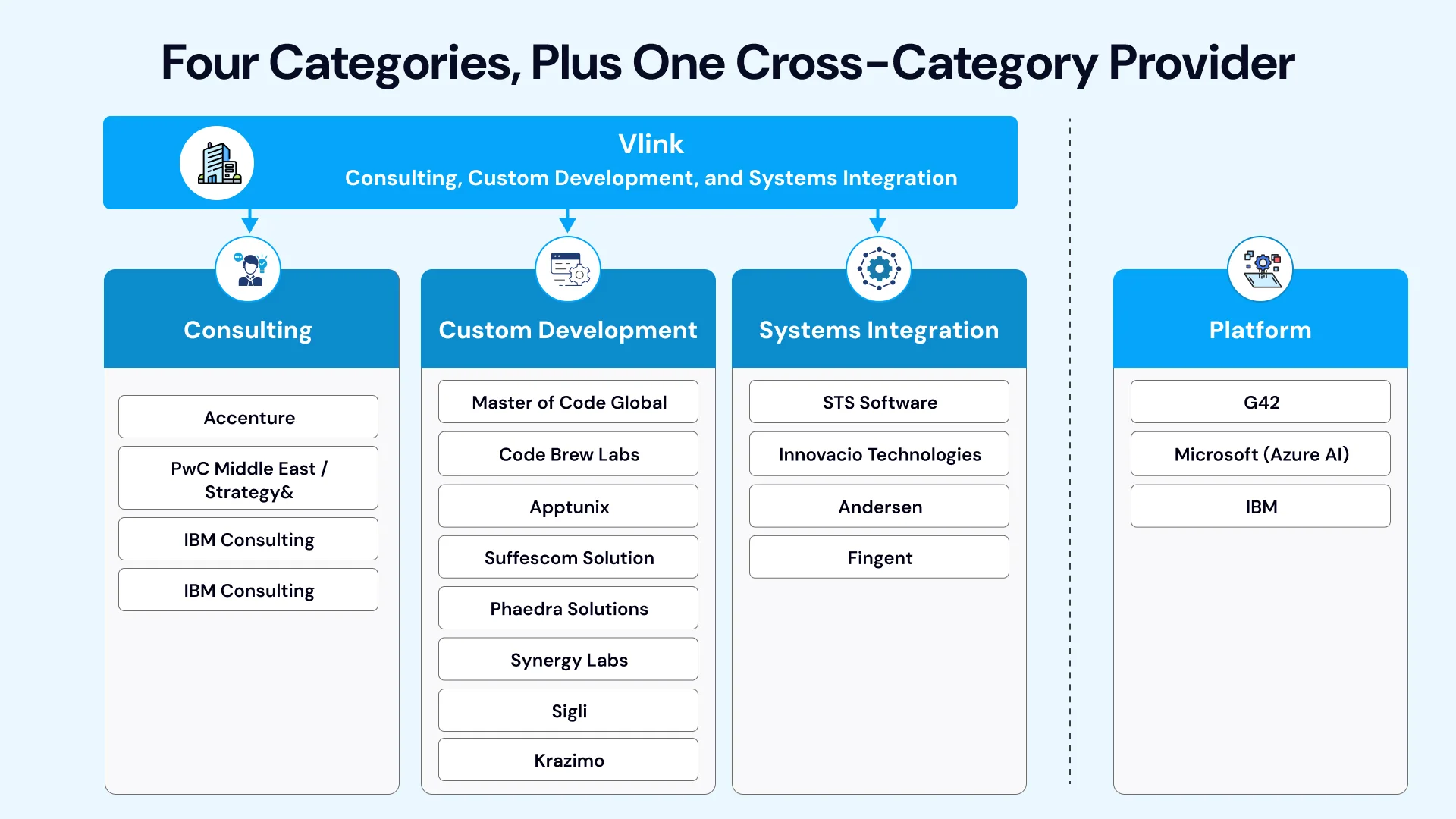 Categories of AI Companies Operate in Dubai and the UAE