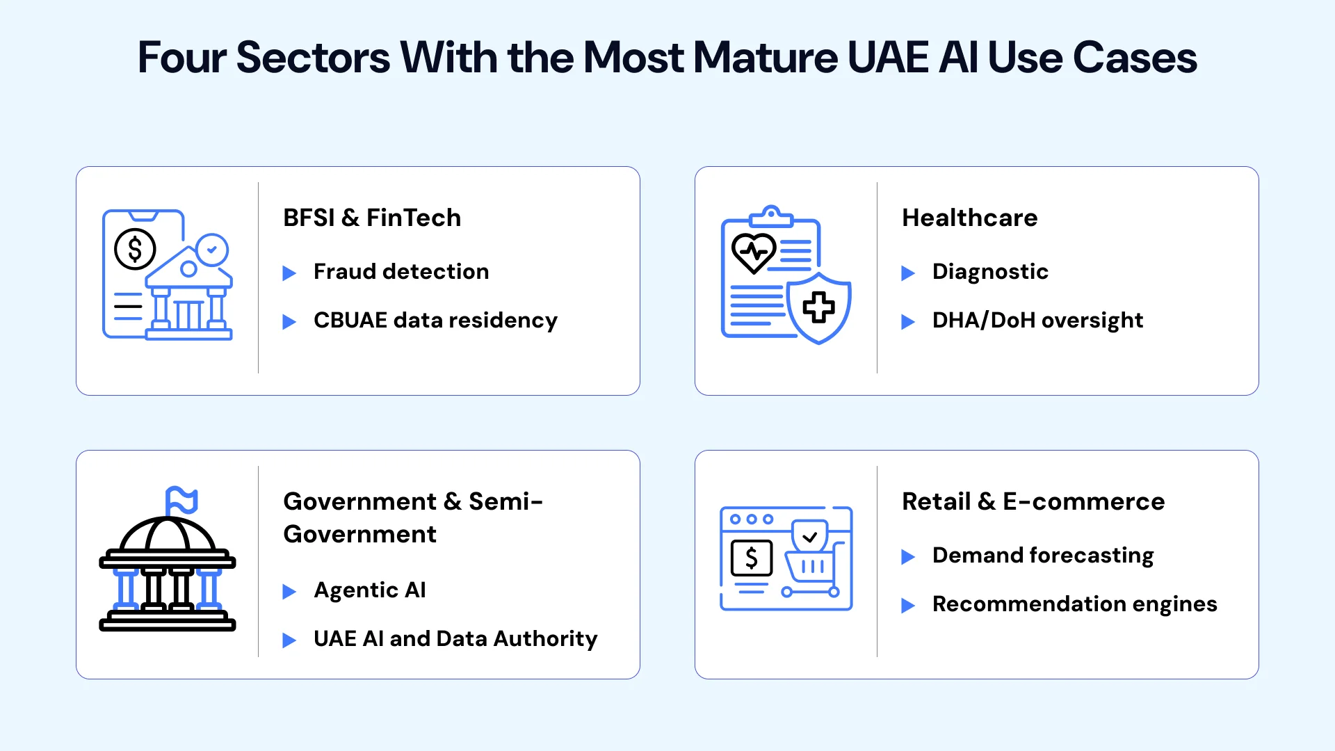 Four sectors account for most mature AI deployment in the UAE