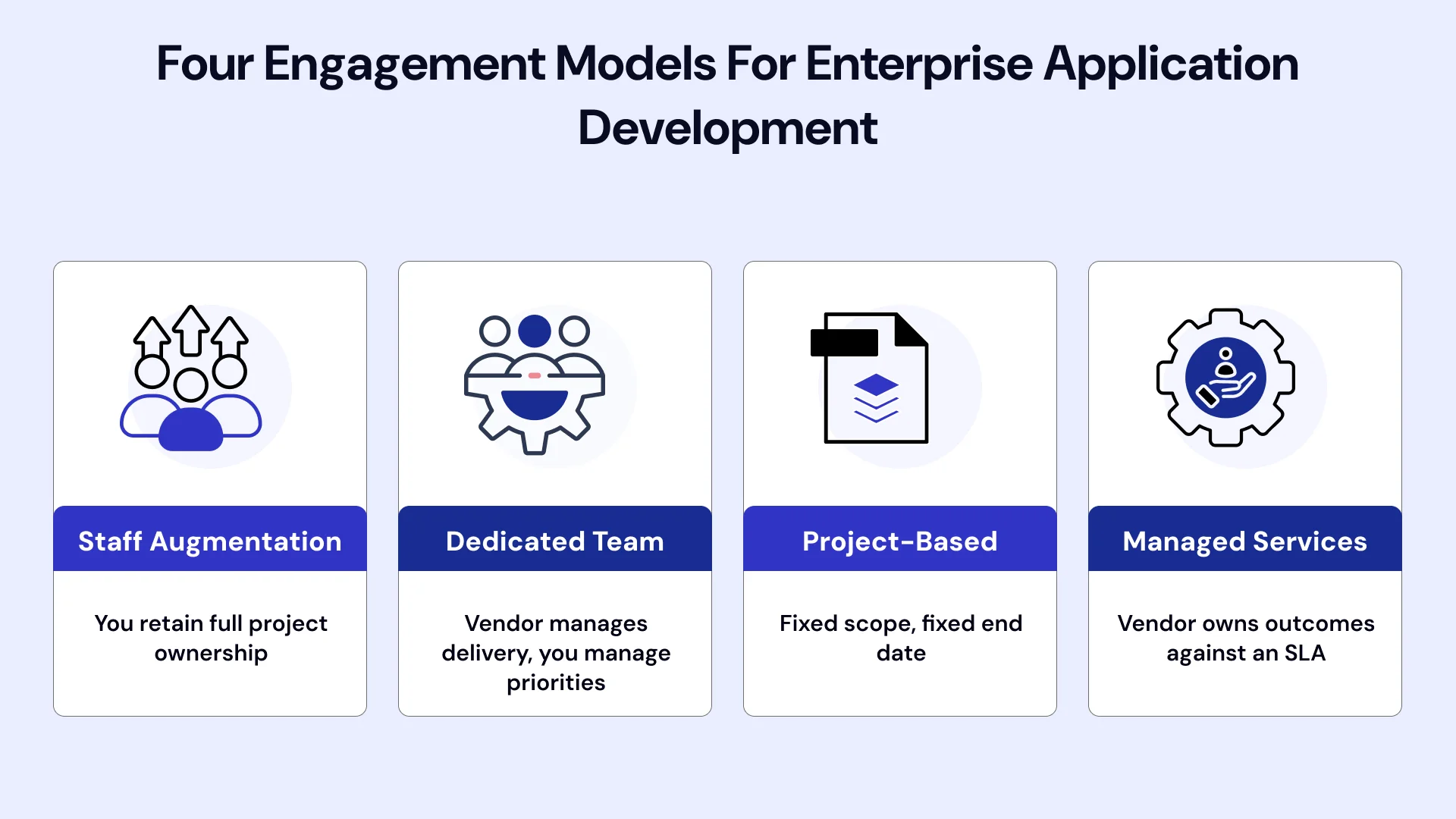 Four Engagement Models for Enterprise Application Development