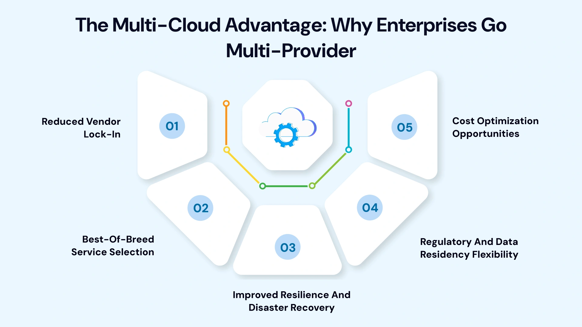 The Multi-Provider Playbook: Why Enterprises Are Moving Beyond Single Clouds