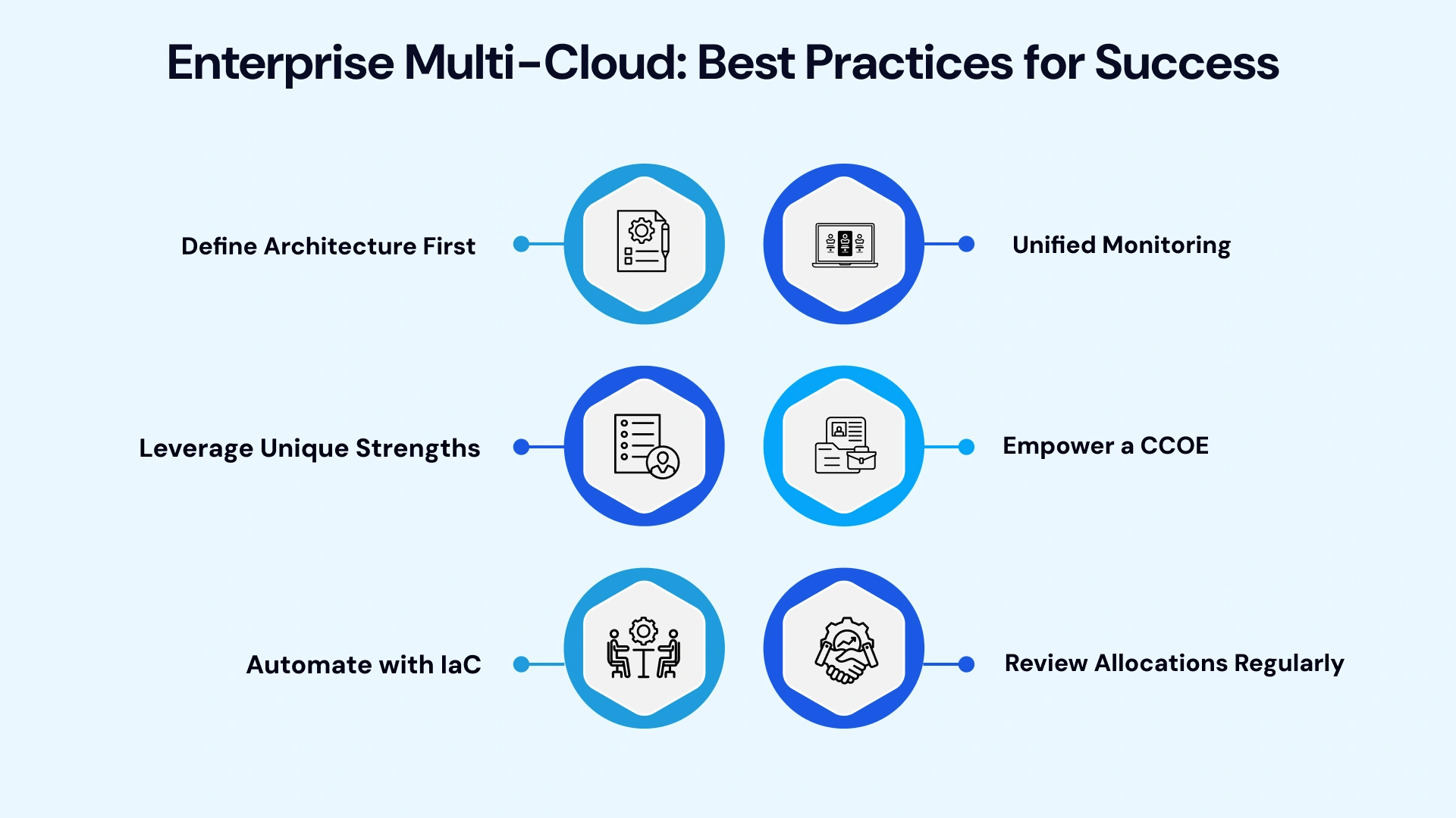 Mastering Multicloud: Essential Enterprise Best Practices