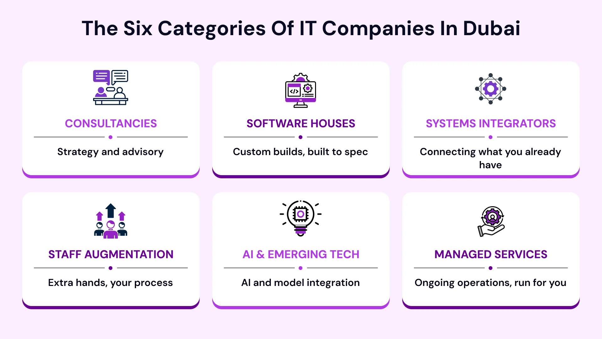 IT Companies in Dubai the 2026 Landscape image2.webp