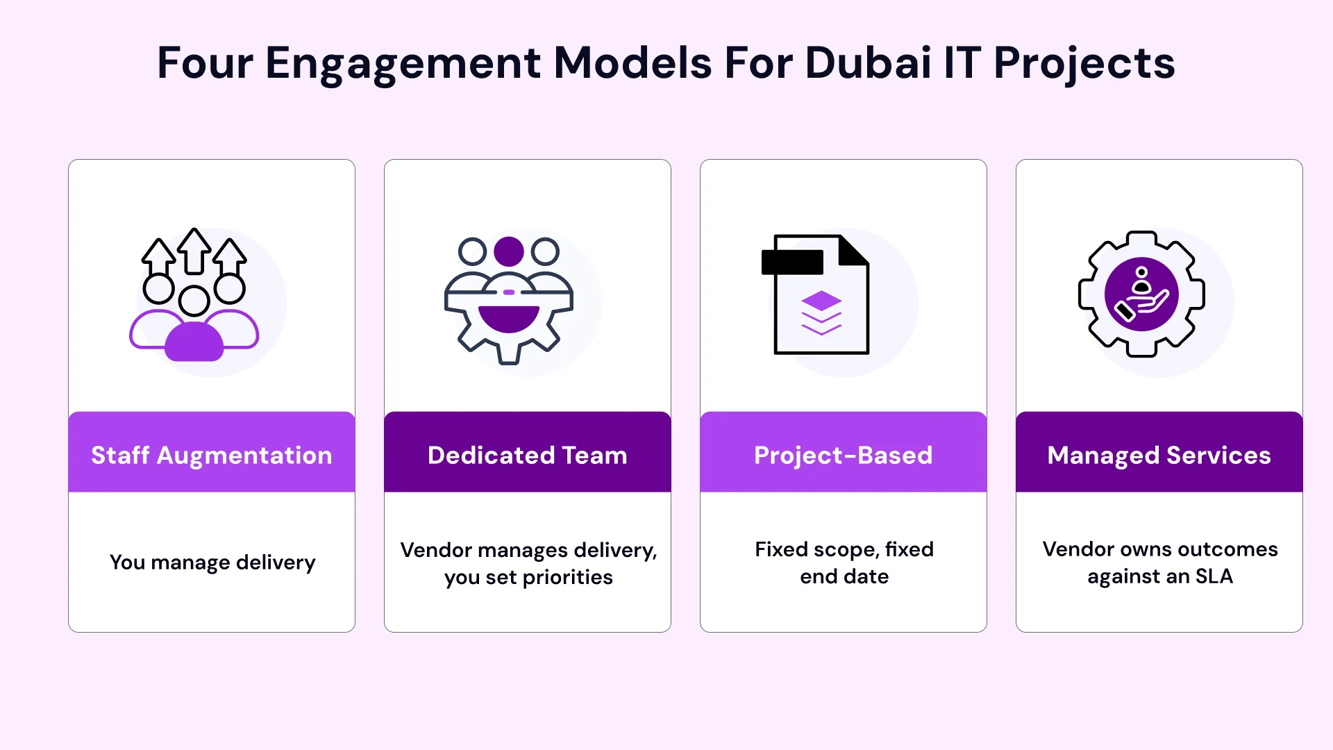 Engagement Models Available Across Dubai IT Categories