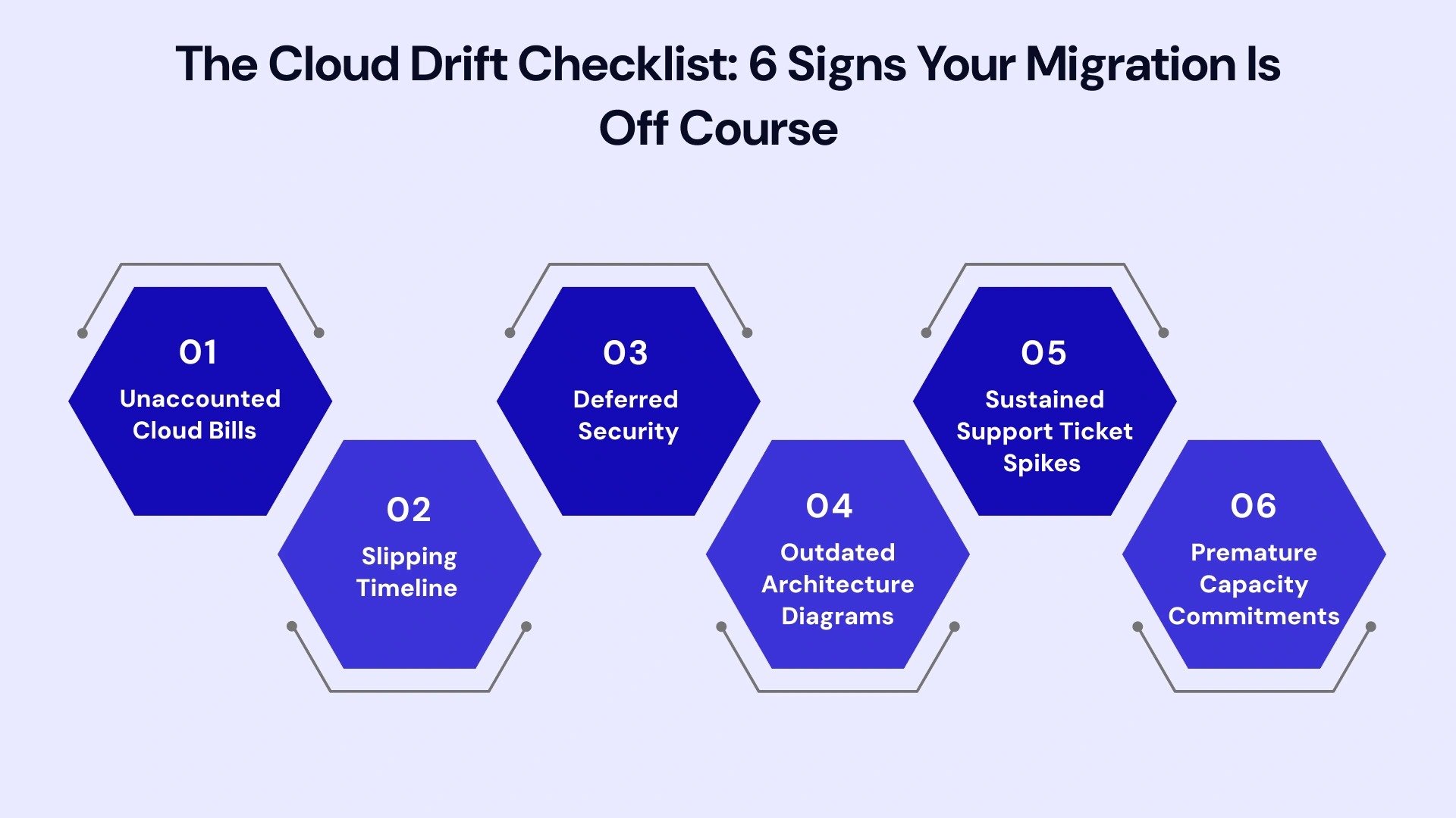 6 Early Warning Signs Your Cloud Migration Is Failing