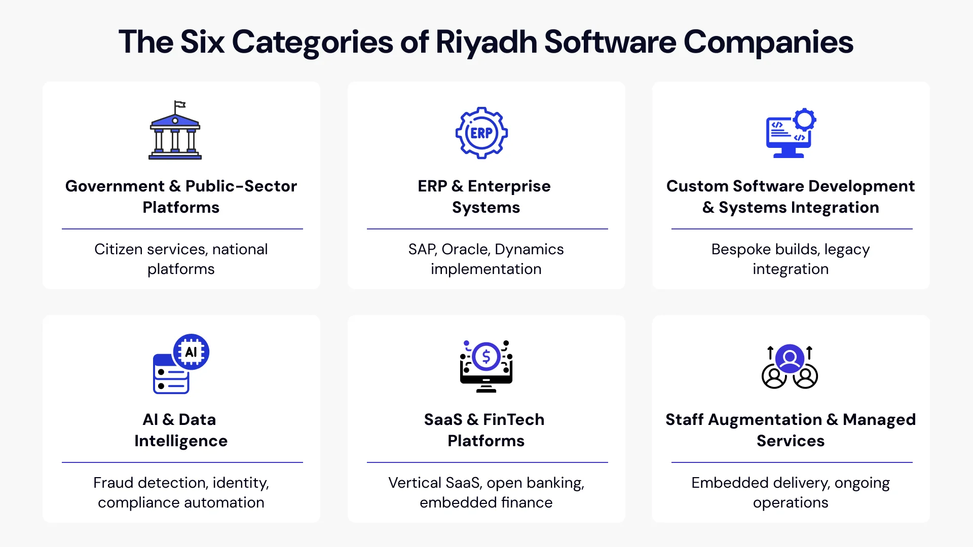 The six categories of Riyadh software companies