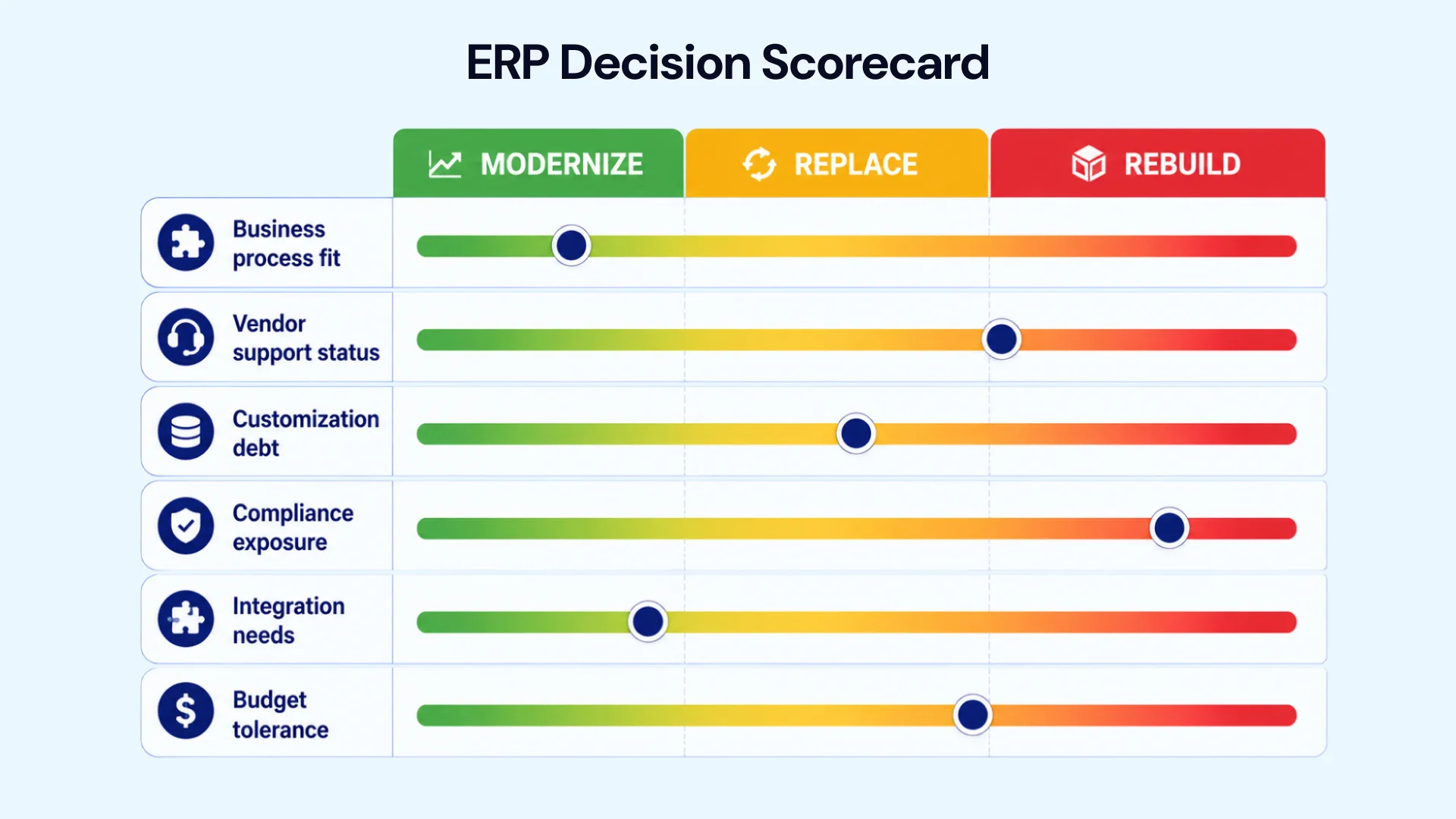 ERP Decision Scorecard: Key Scoring Dimensions