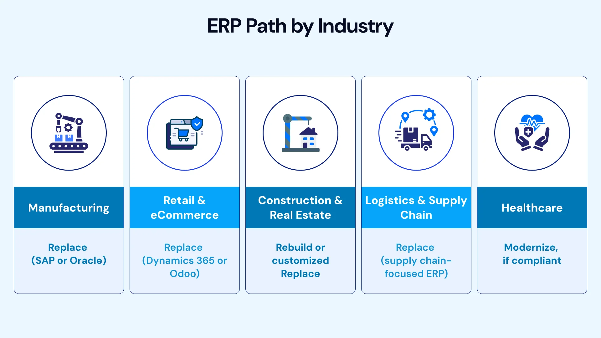 Industry-Specific ERP Guidance