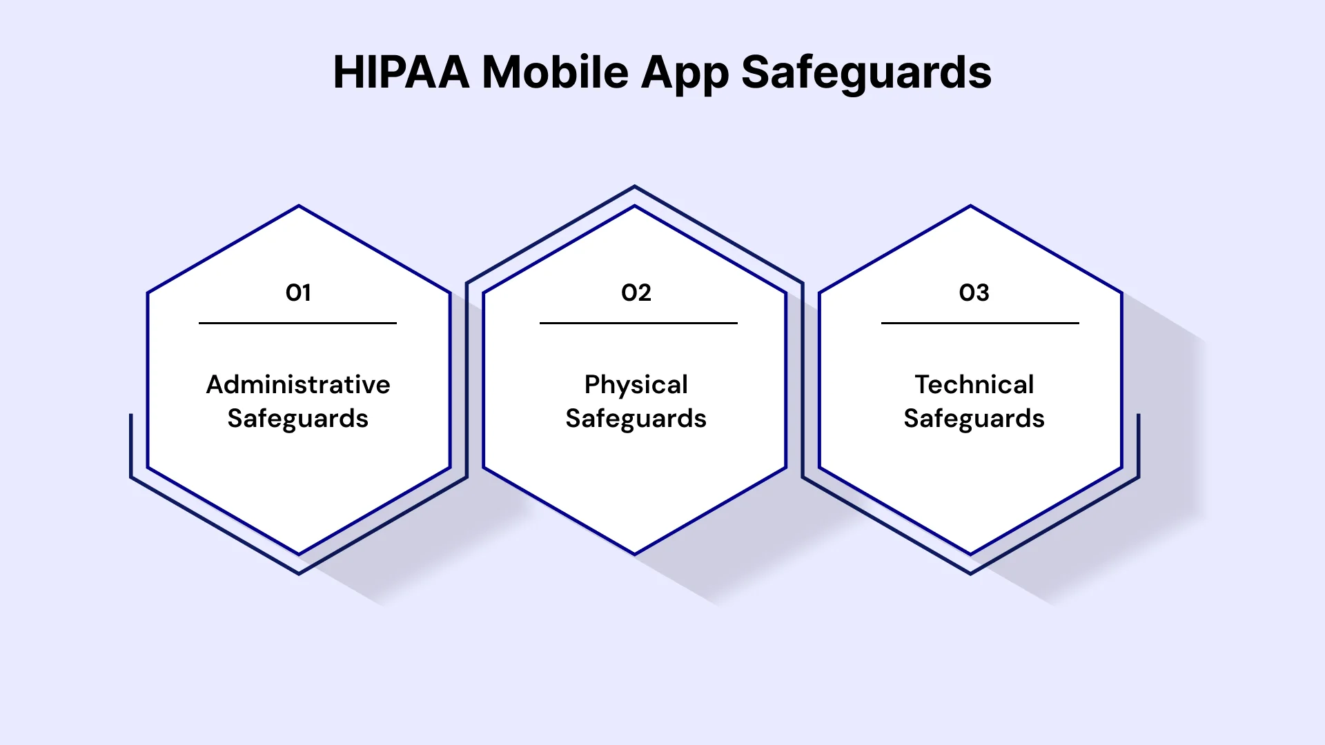 HIPAA Requirements: Safeguarding Healthcare Apps
