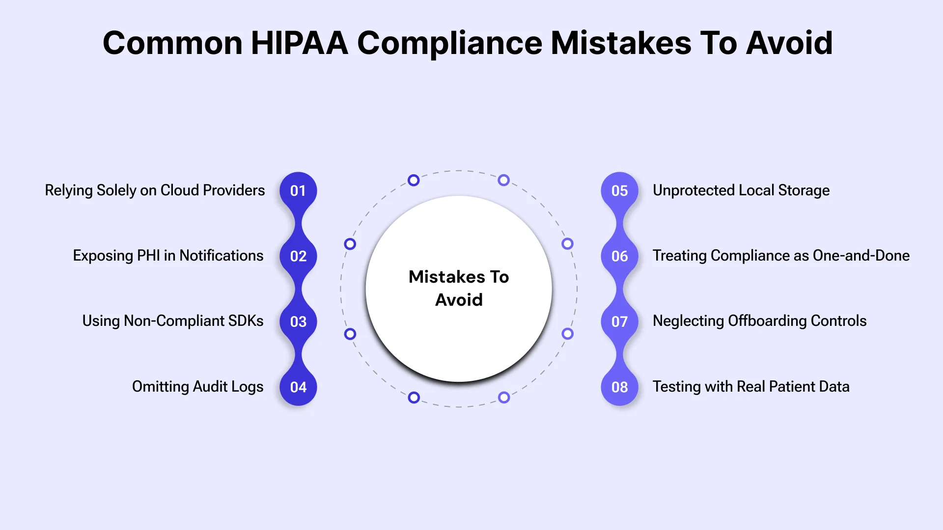 Critical HIPAA Compliance Mistakes in App Development