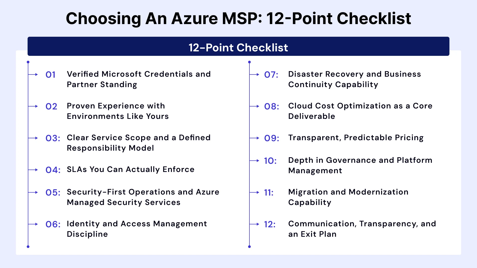 How to Evaluate an Azure MSP: The Essential 12-Point Checklist