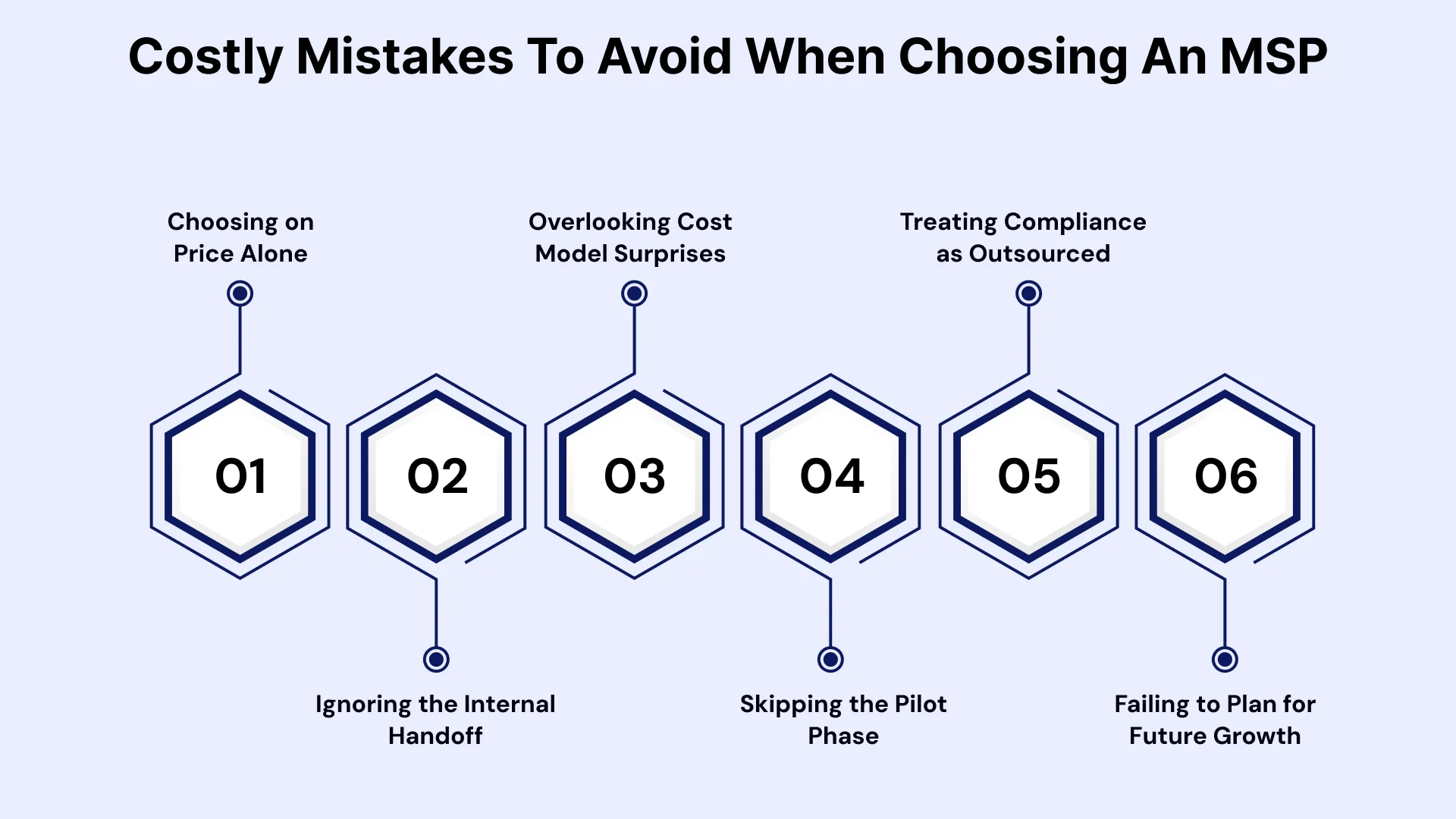 Critical Pitfalls to Avoid When Selecting an Azure MSP