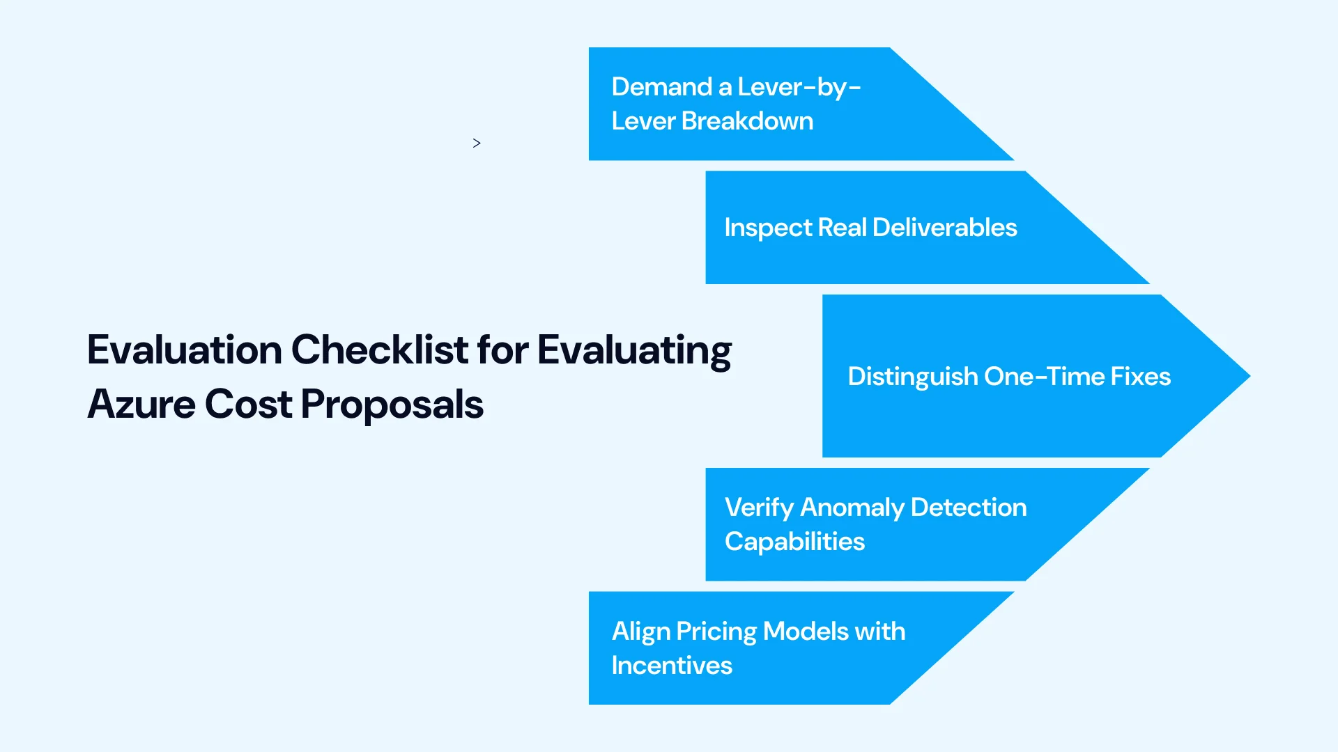 Evaluate a Provider’s Azure Cost Optimization Claims