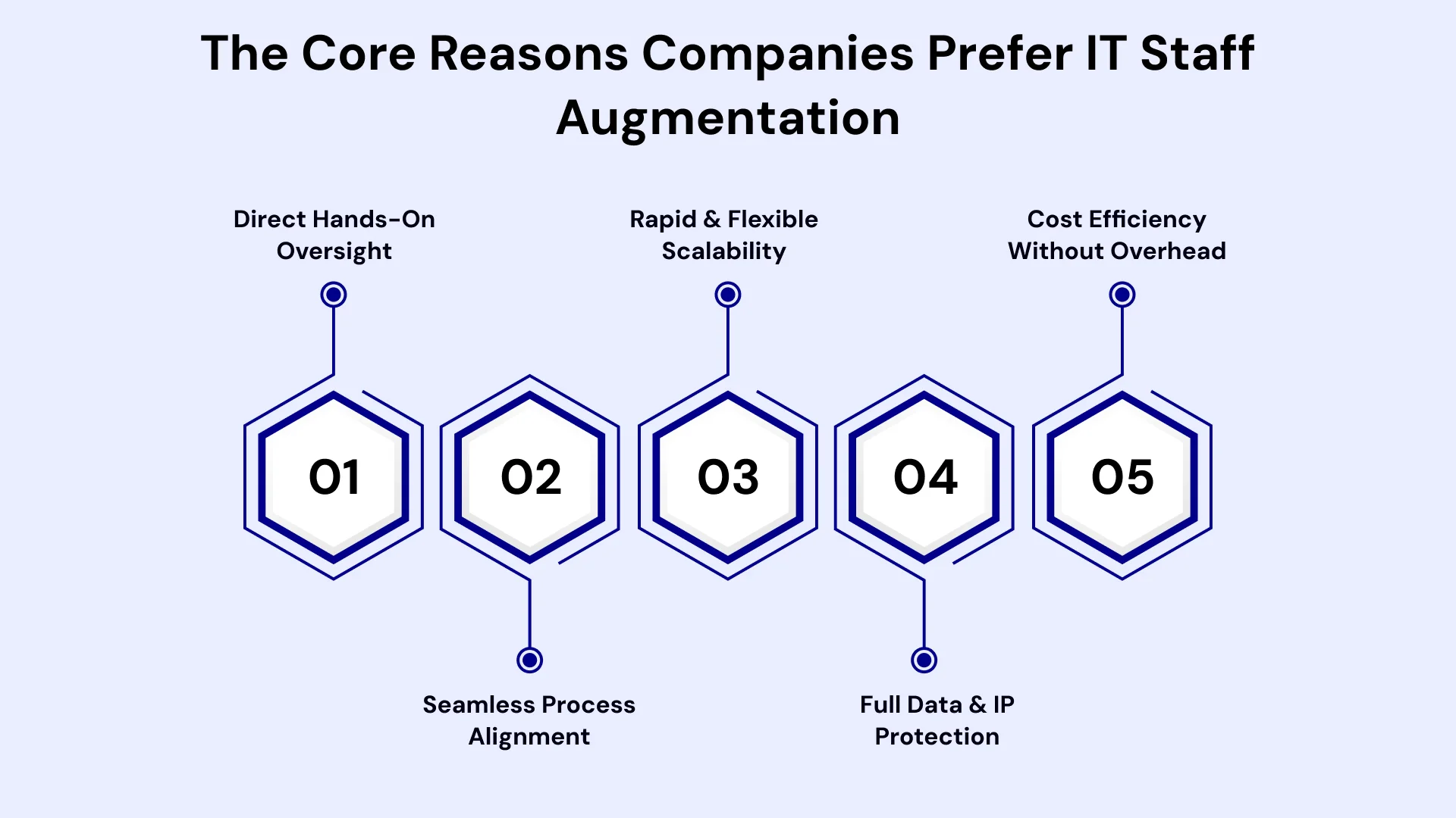 The Strategic Advantages of IT Staff Augmentation