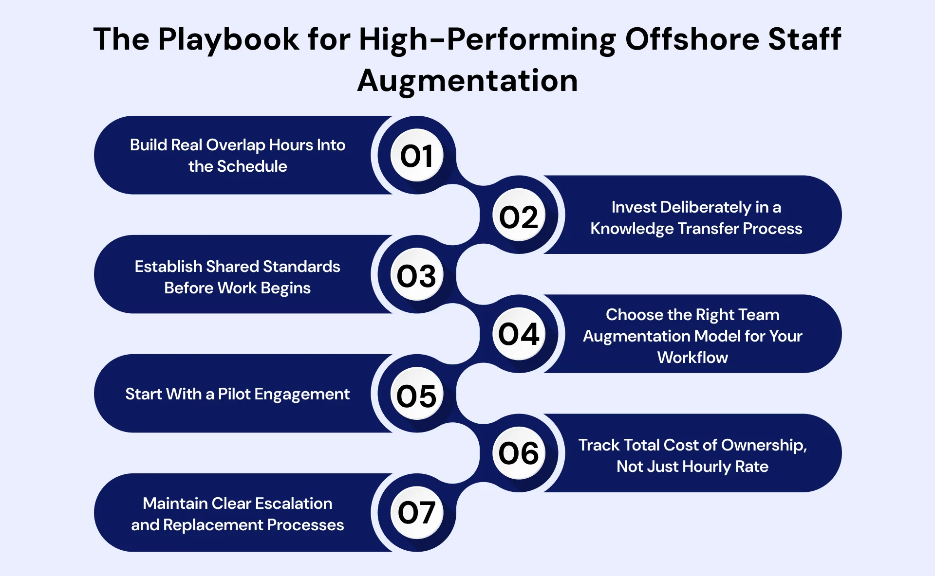 How to Successfully Execute an Offshore Staff Augmentation Strategy