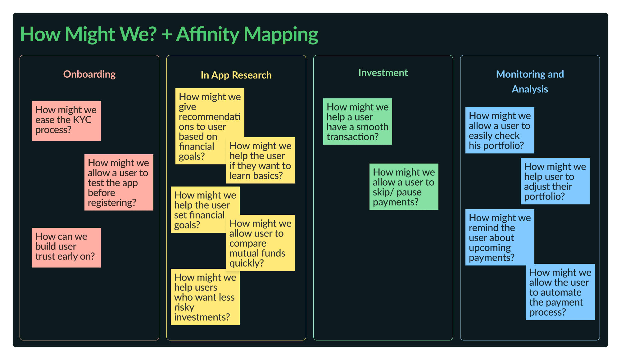 Affinity Map