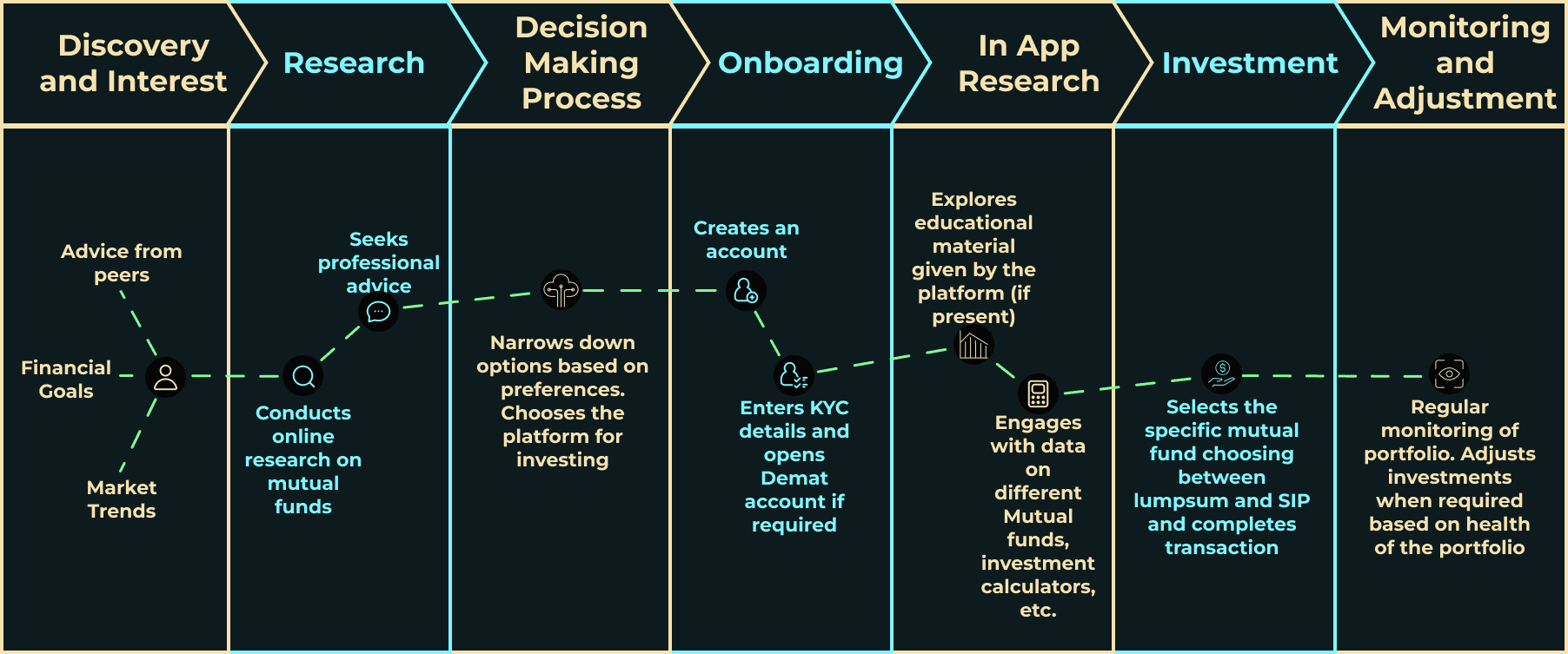 User Journey Map