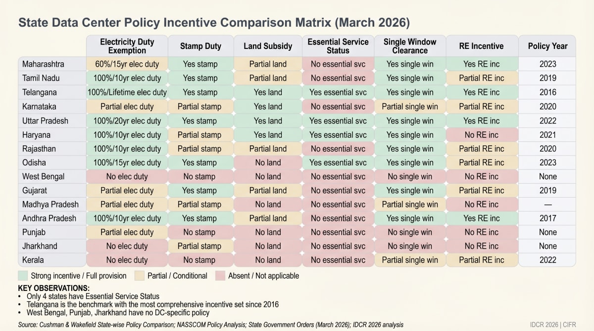 Policy and Regulatory Landscape · India DC Review | India Energy Atlas