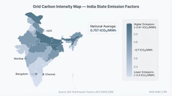 Choropleth of India state grid emission factors from CEA Grid Emission Factors v20.0. Northern states run above 0.9 tCO2 per MWh while southern states sit nearer 0.4. The national average is 0.757 tCO2 per MWh.