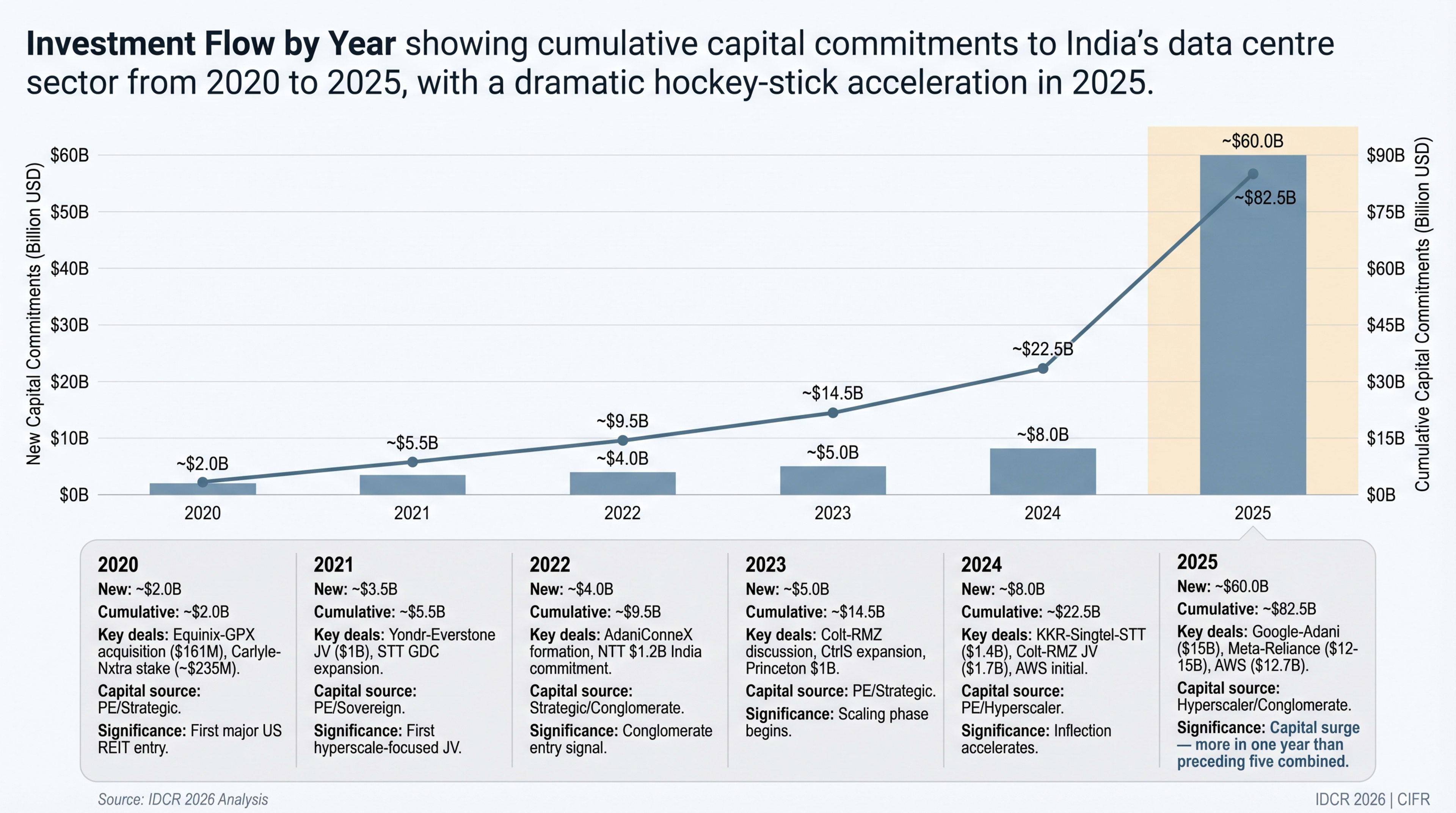 Investment Flows, Deal Tracker, and Financial Benchmarks hero