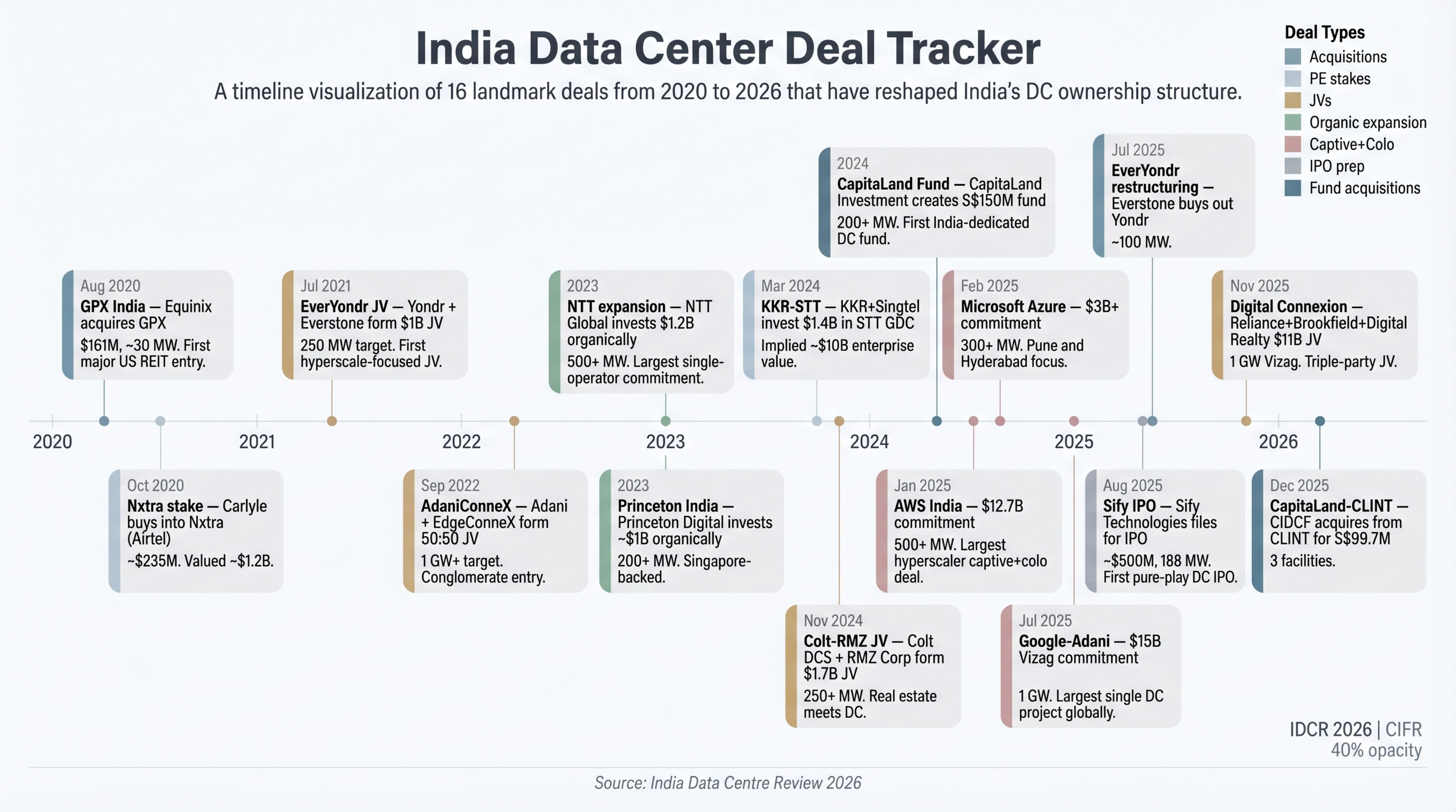 Deal Tracker