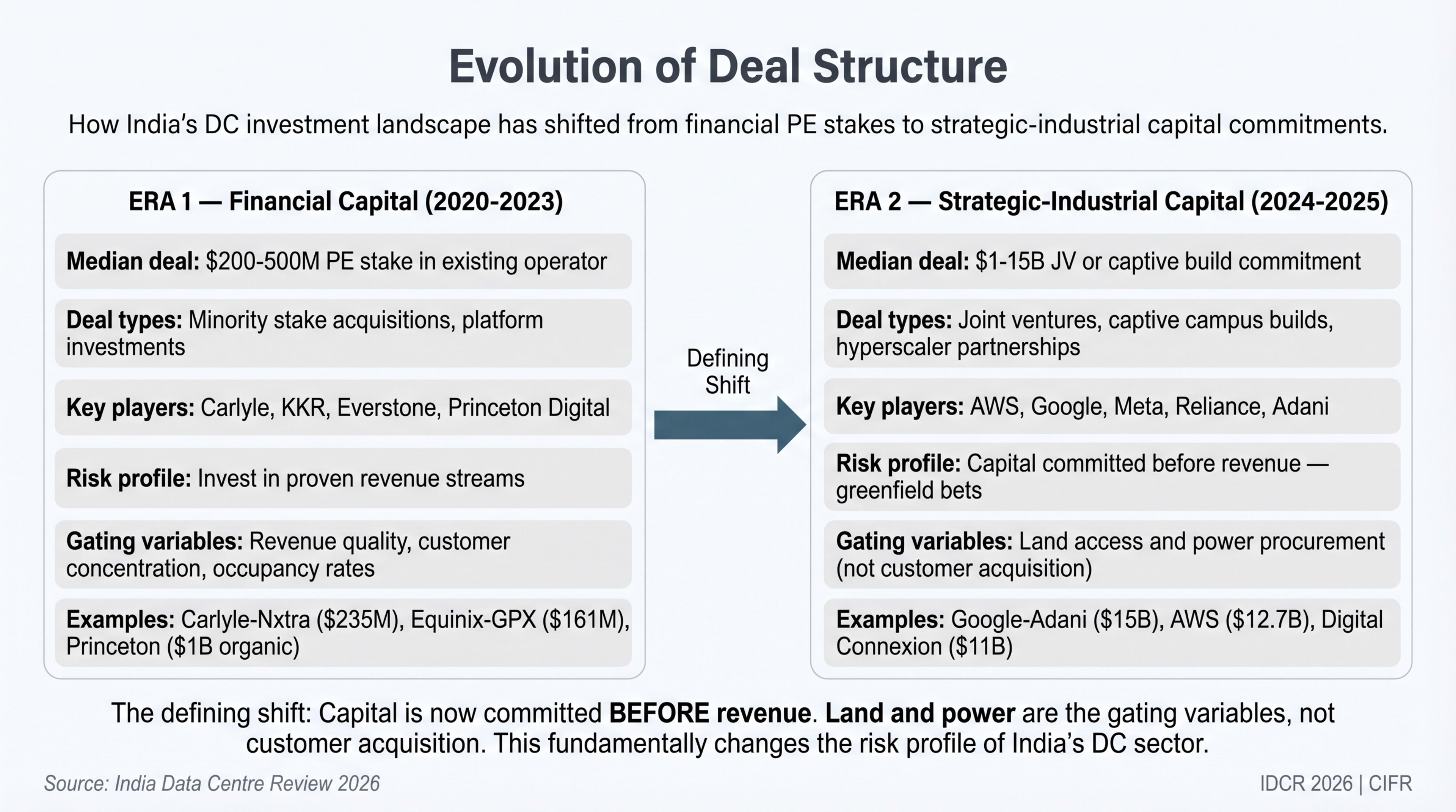Deal Type Evolution