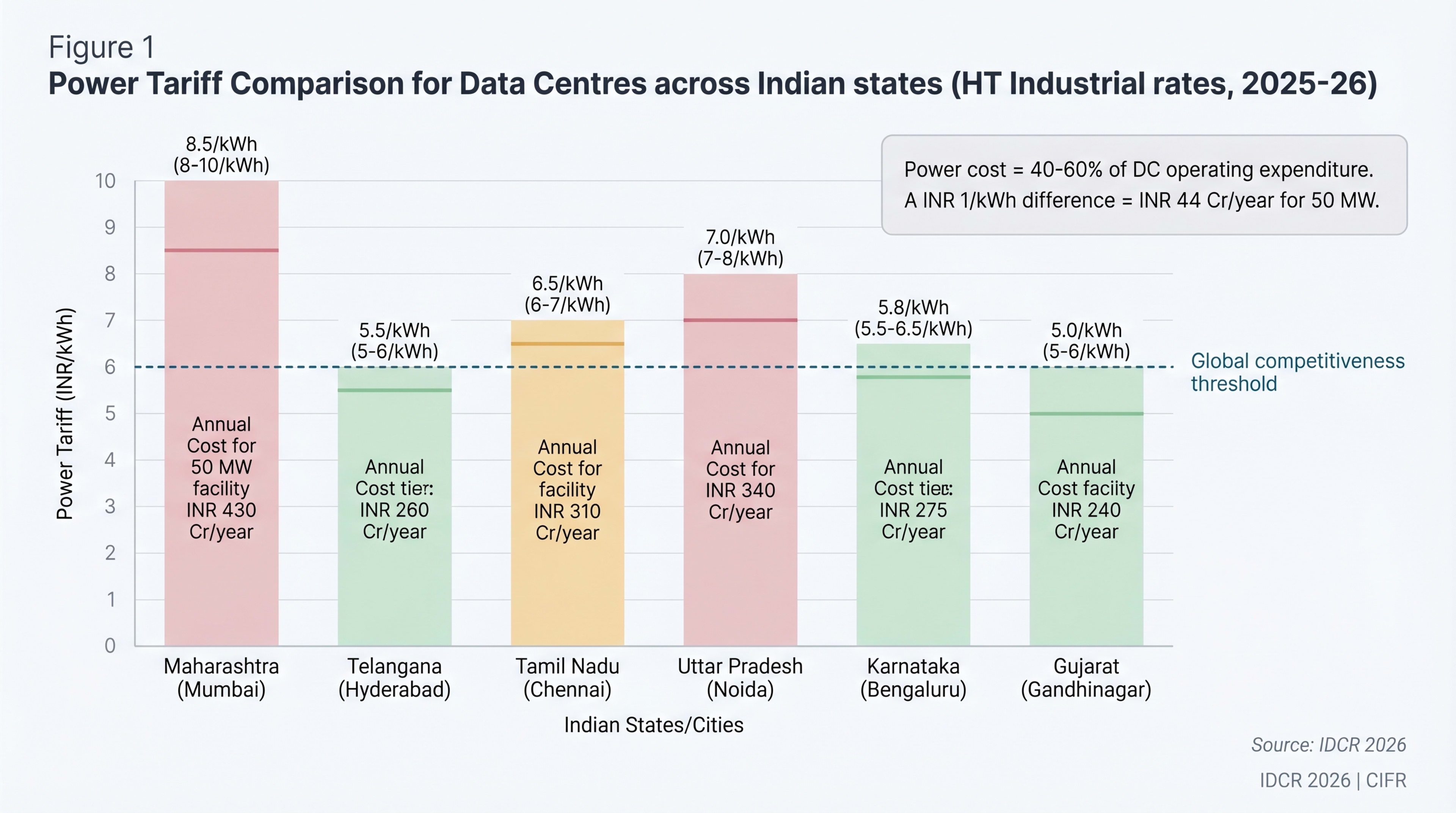 Power Tariff Comparison