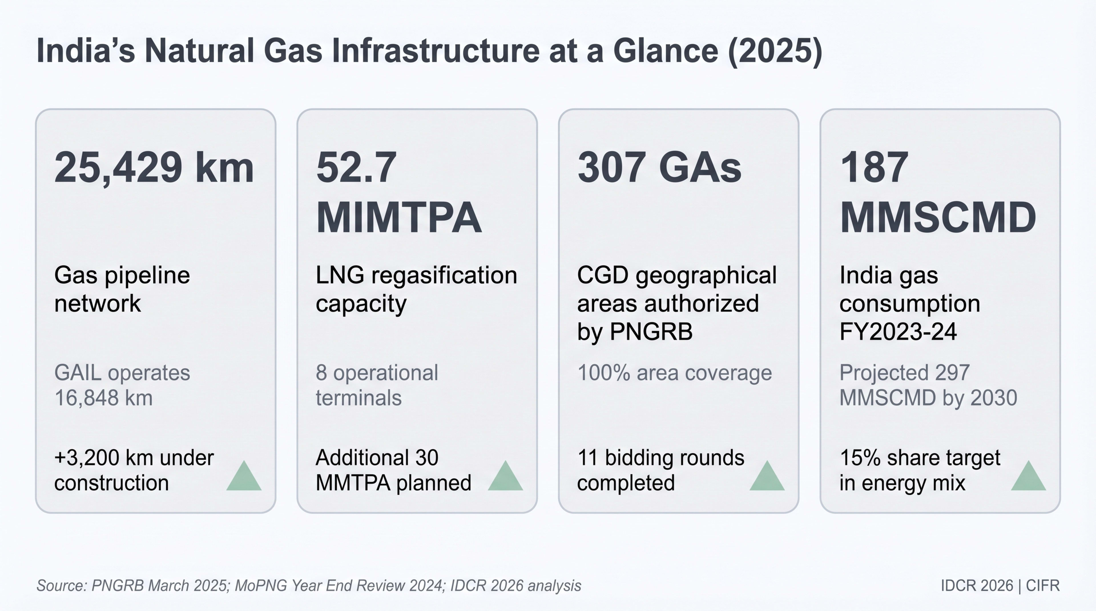Natural Gas and the Backup Power Transition hero
