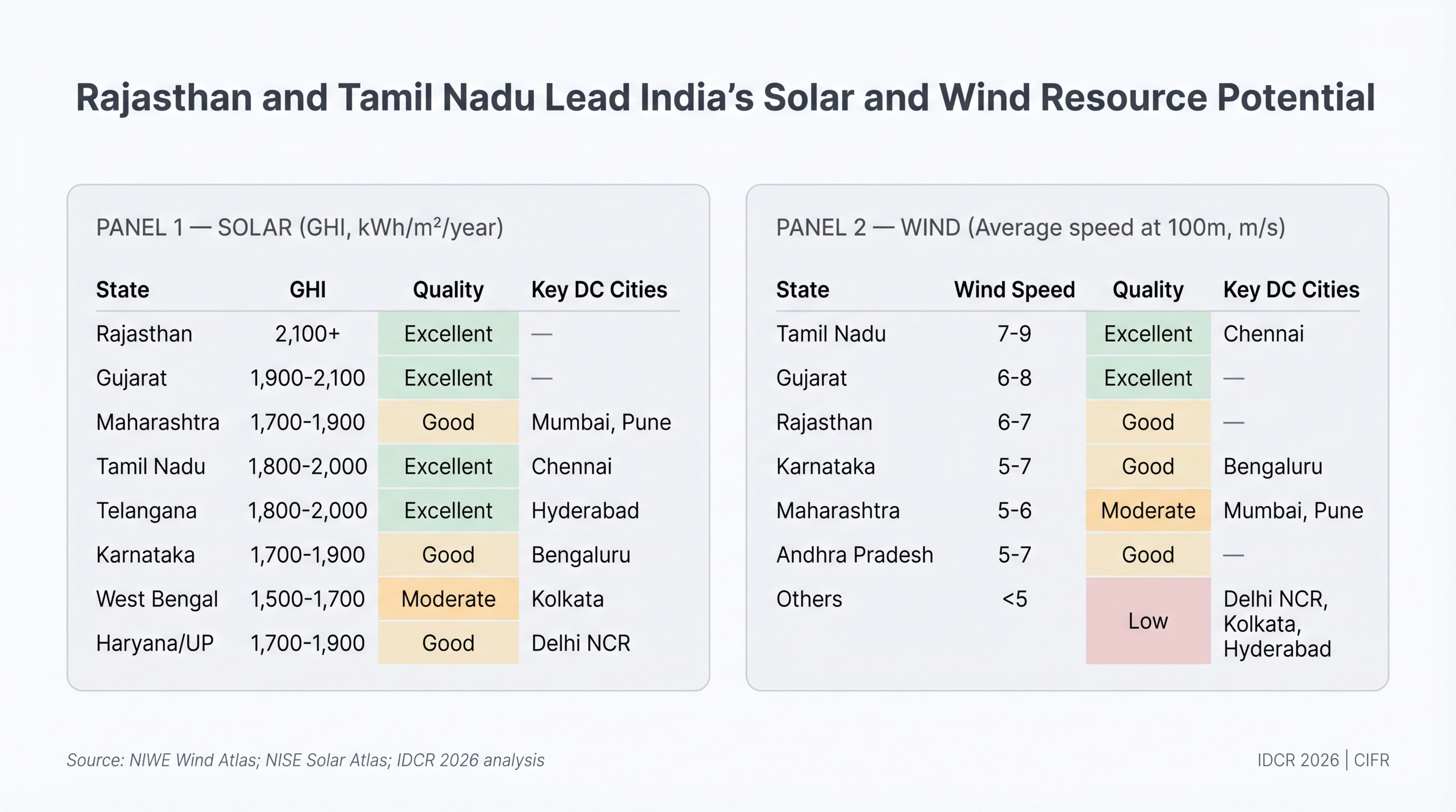 Ch7 Fig02 Solar Wind Resource