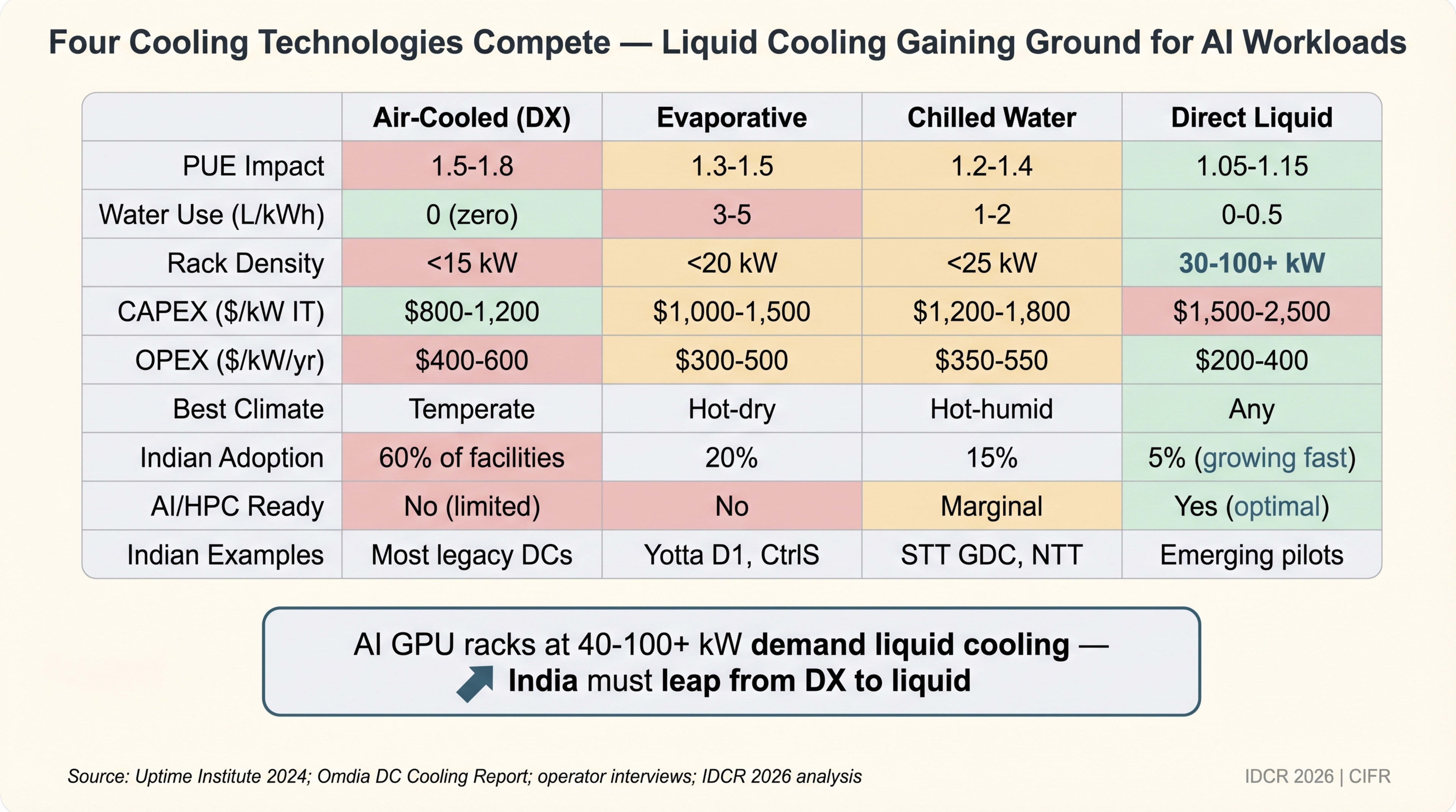 Ch8 Fig02 Cooling Technology Comparison