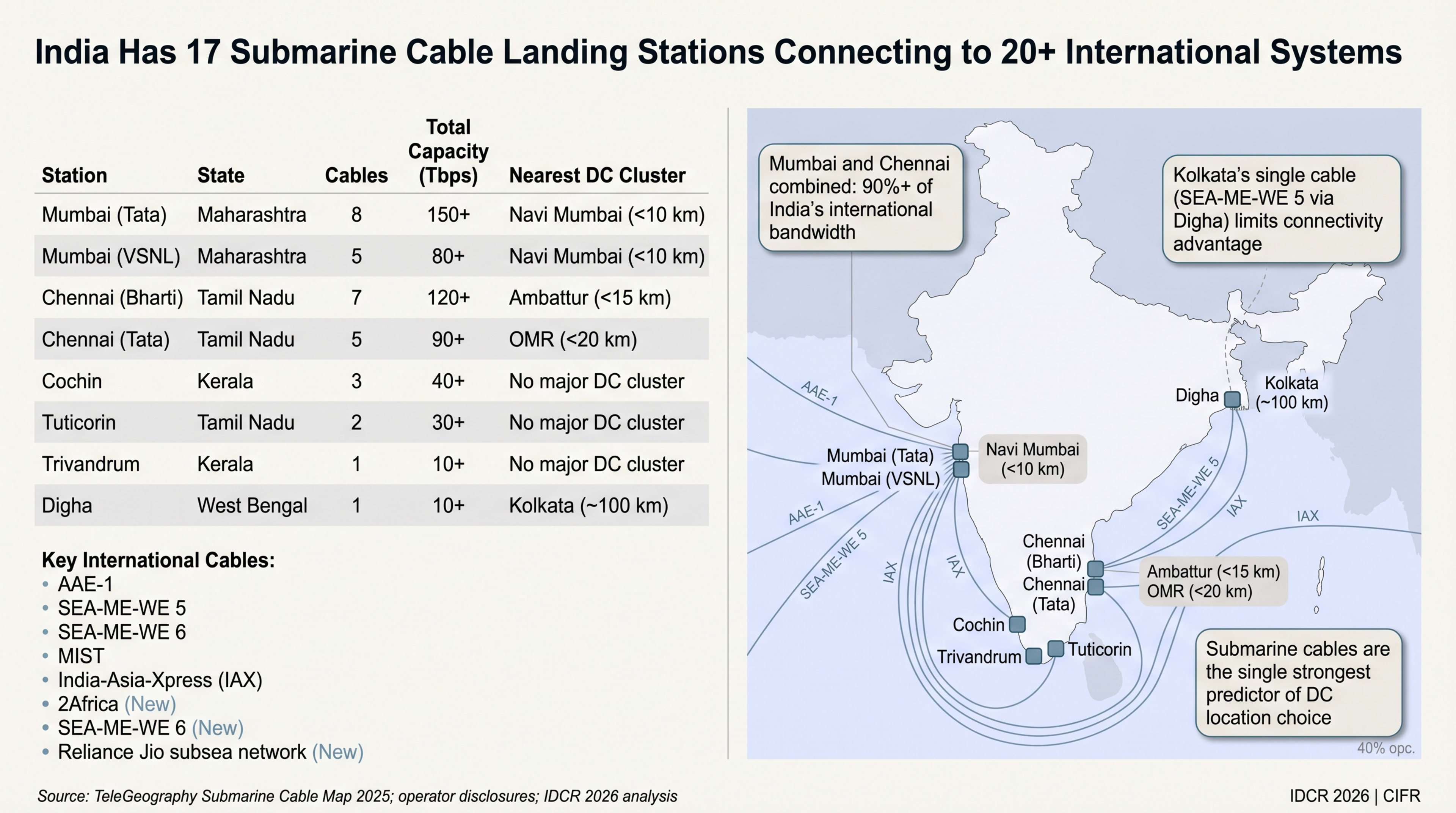 Fiber Connectivity and Submarine Cable Infrastructure hero