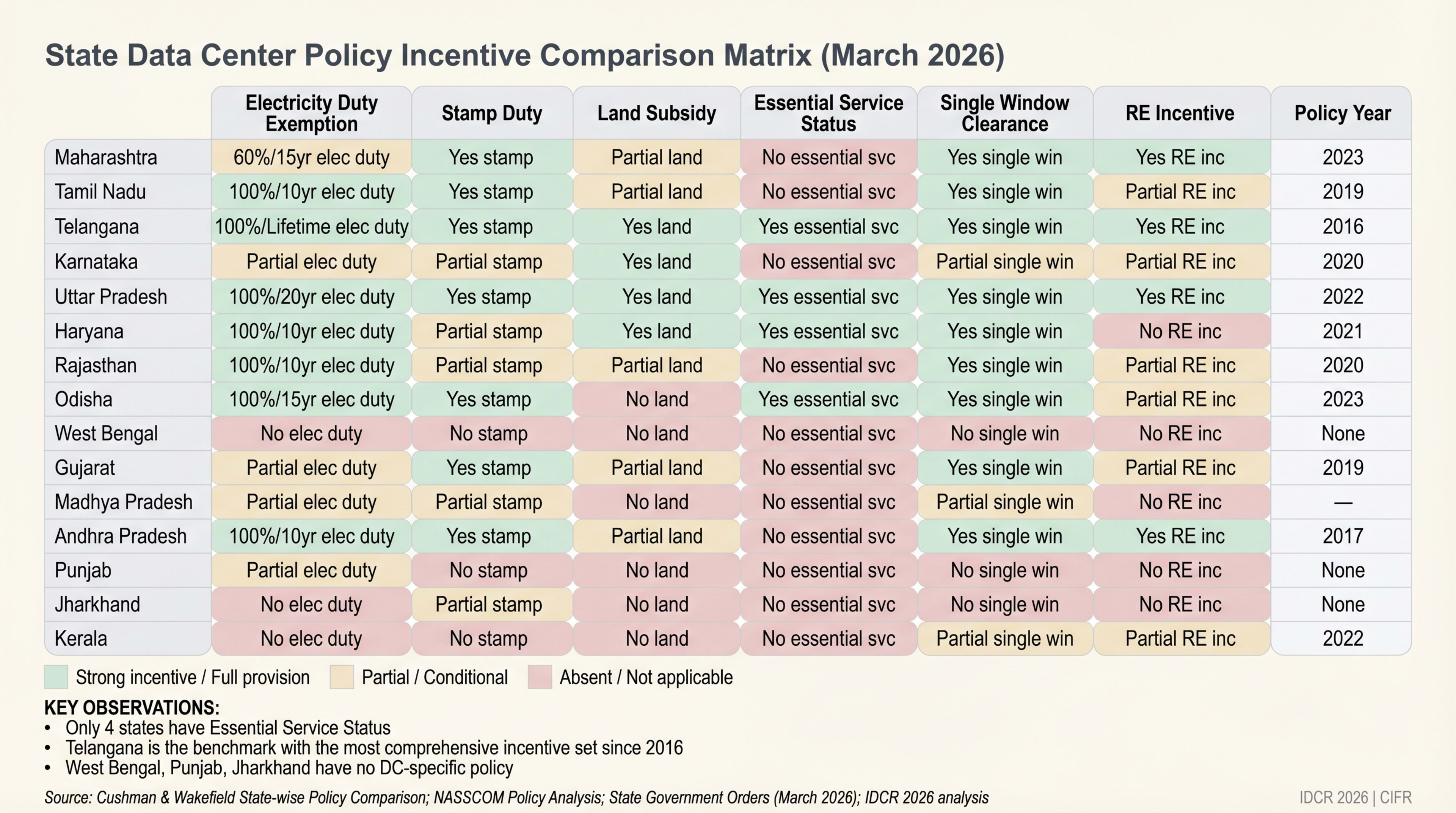 Policy and Regulatory Landscape hero