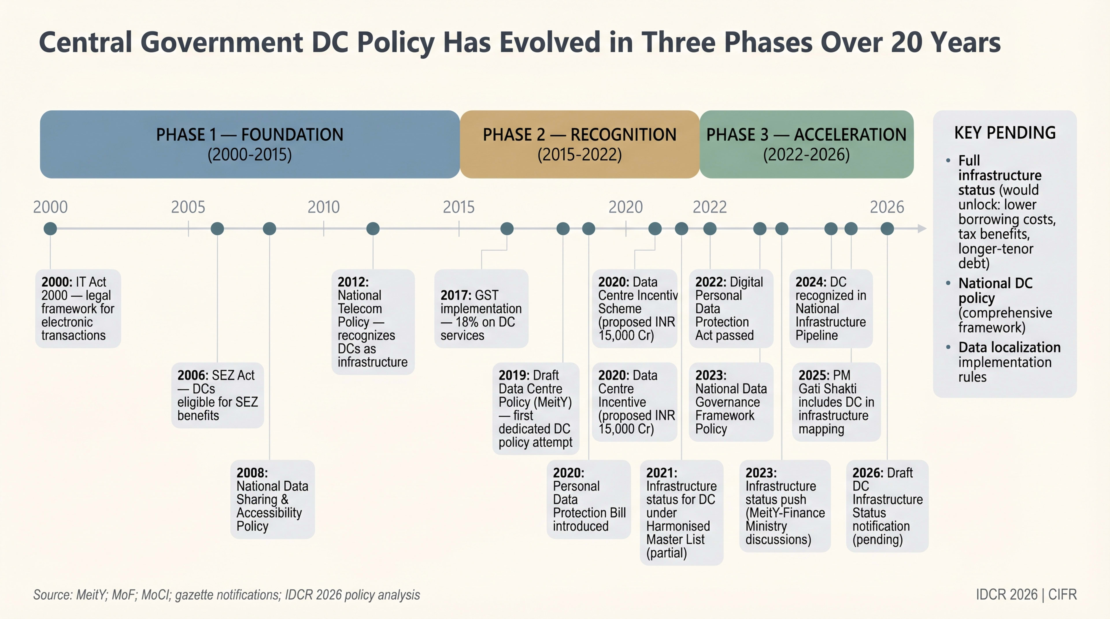 State Policy Incentive Comparison Matrix