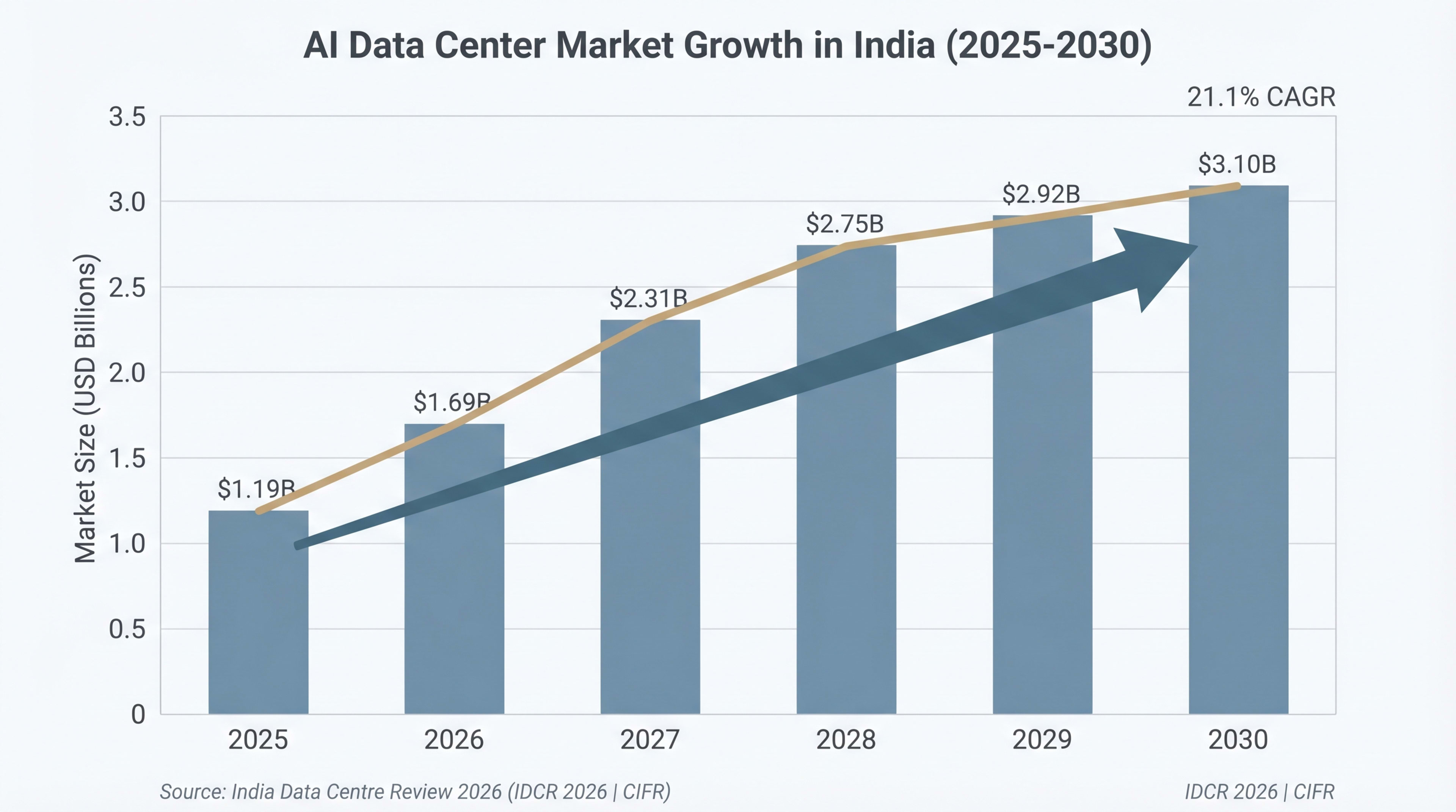 Demand Drivers: AI, Cloud, 5G, and Digital Consumption hero