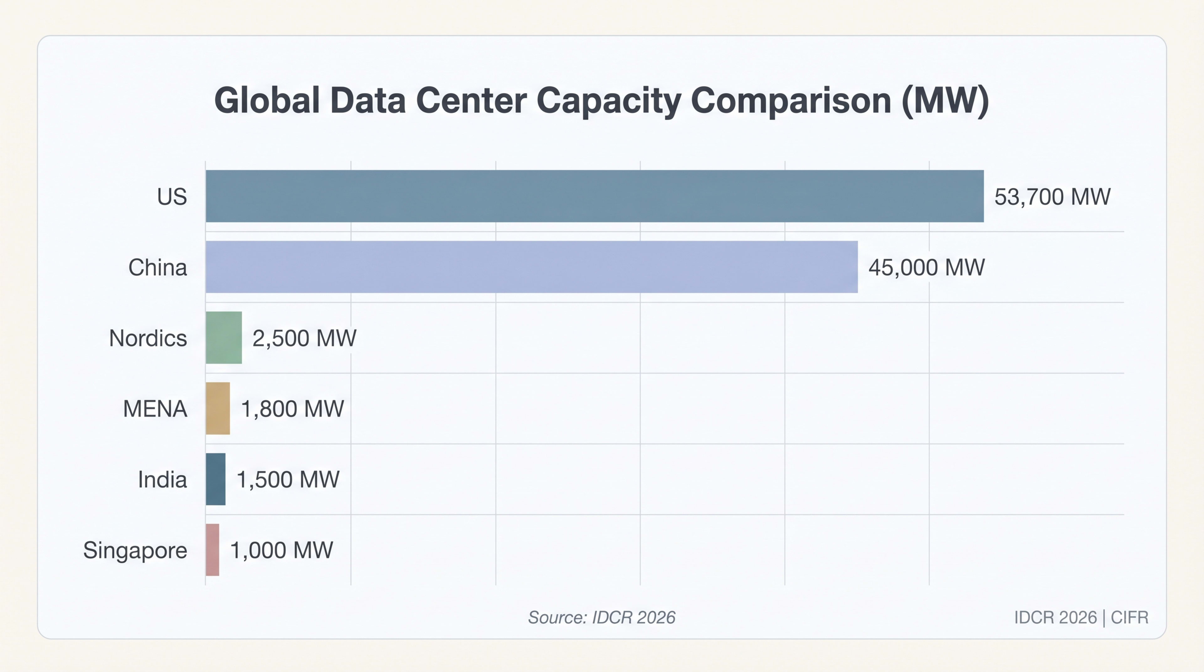 Global Benchmarking: India vs. Four Comparators hero