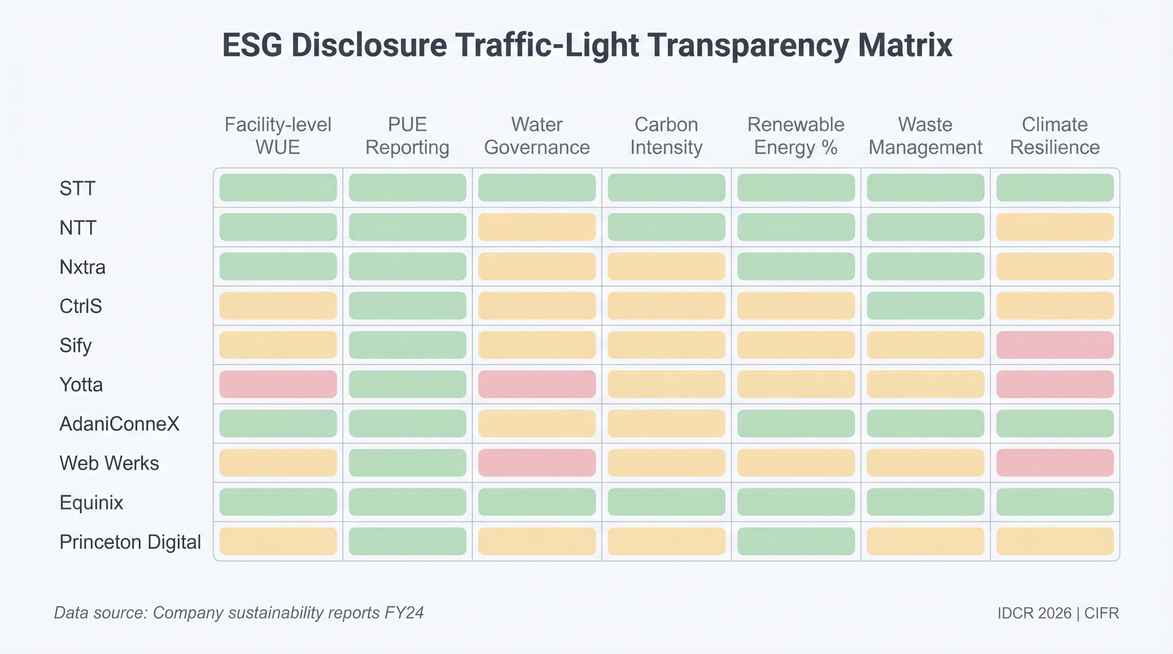 ESG, Sustainability, and the Transparency Gap hero