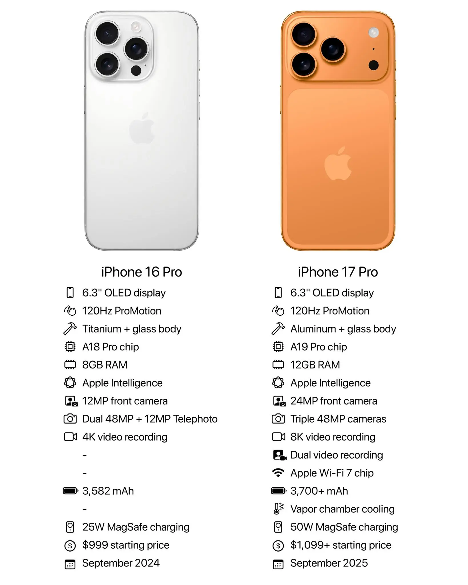 iPhone 16 vs iPhone 17