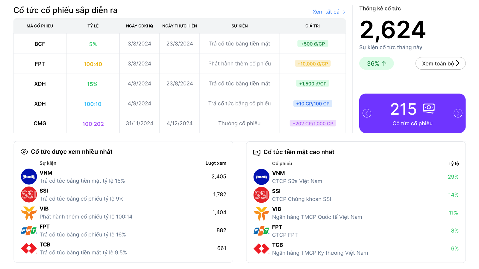 Vietnam Stock Dividend Calendar & Corporate Actions - Latest Updates ...