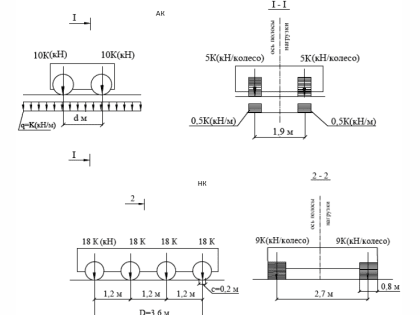 Красный мост в Орле: как депутат Вдовин спрятался под маской дилетанта