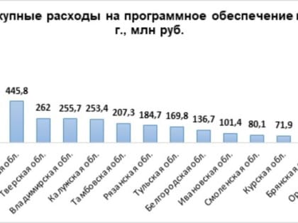 ИТ-технологии превыше всего