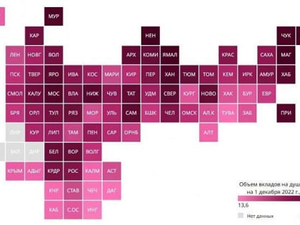 На Орловщине в среднем на одного жителя приходится более 150 тысяч рублей вкладов в банках