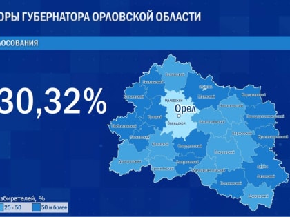 В первый день голосования на выборах губернатора Орловской области проголосовали 30,32% избирателей
