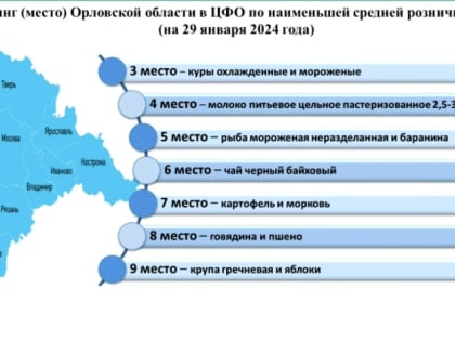 Андрея Клычкова удивили цены на гречку