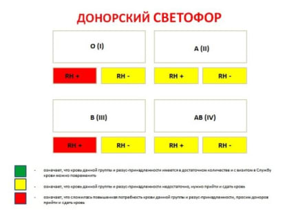 В Орловской области срочно ищут доноров
