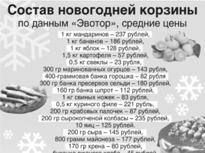 Сколько стоит Новый год?