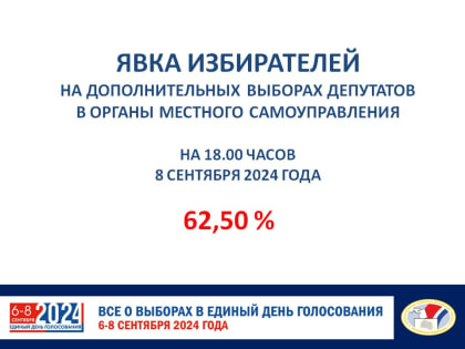 Выборы в Орле: результаты и участие кандидатов